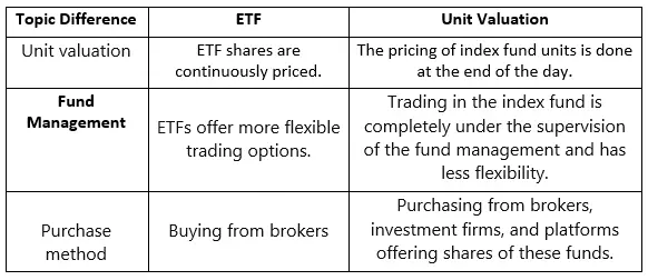 What’s the Difference between Mutual Funds vs. ETFs ? table