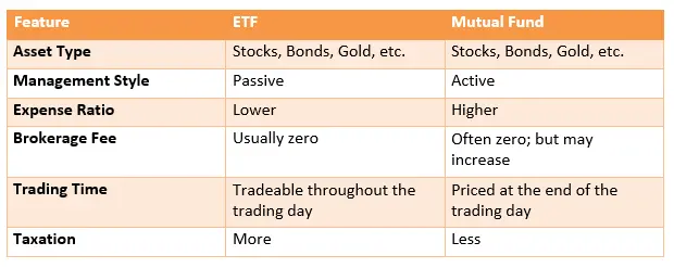 etf vs mutual funds table