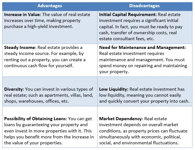 investing in real estate table