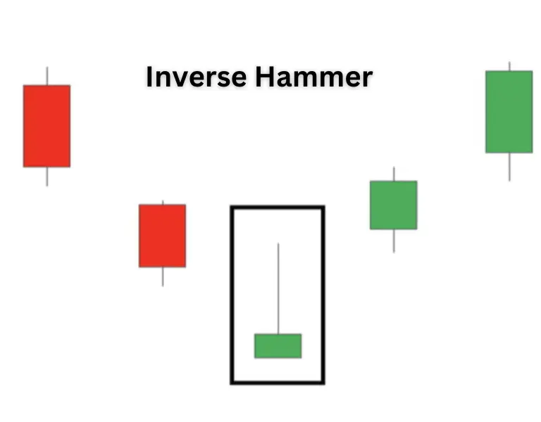 Inverse Hammer