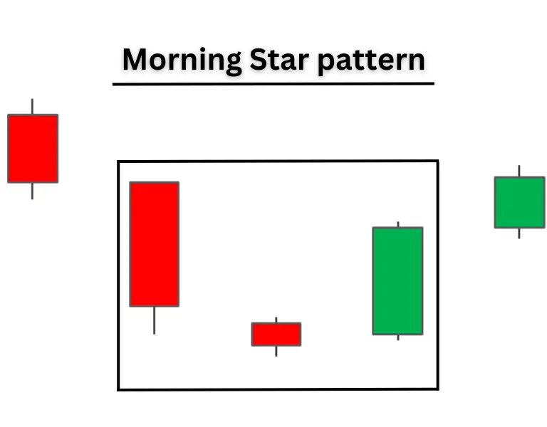 Morning Star pattern